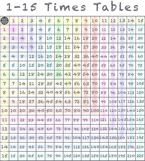 times table chart up to 15