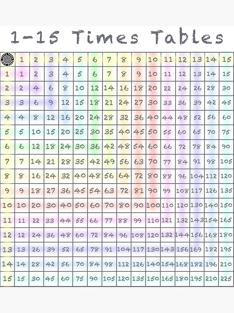 18 Times Table - Multiplication Table of 18