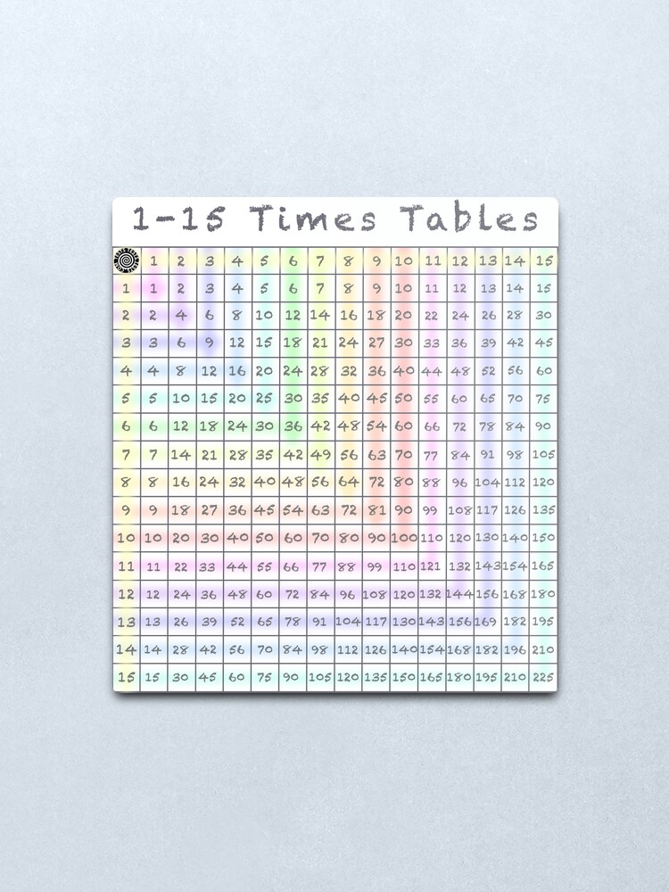 times table chart 1 to 15