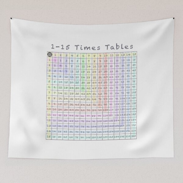 Item preview, 1-15 Times Tables - Multiplication Chart designed and sold by NaturalHealing.