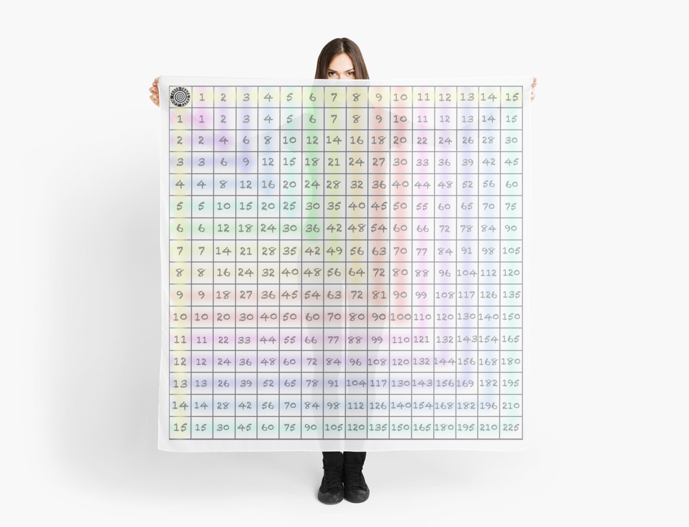 multiplication chart 15 x 15