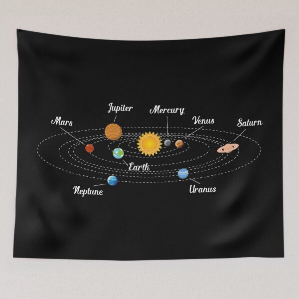 Item preview, Solar System with Planet Names designed and sold by vladocar.
