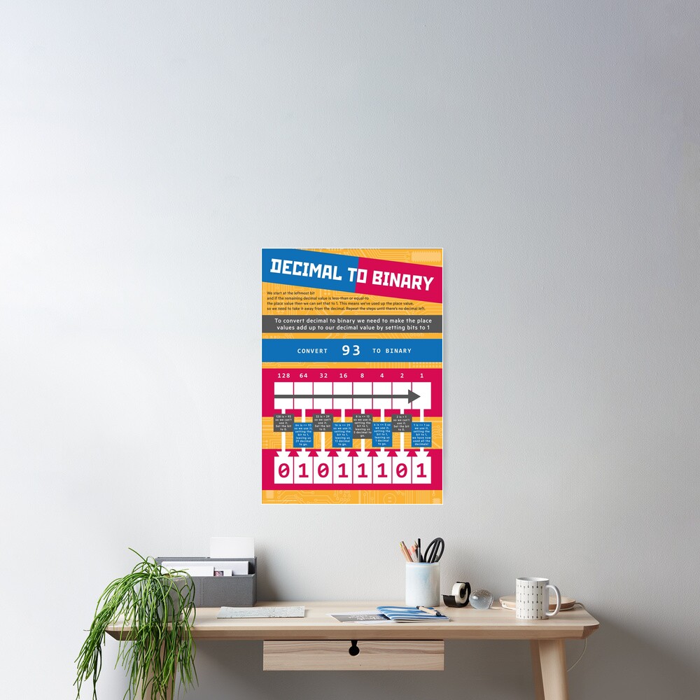 Decimal To Binary Computer Science Numeracy Poster By Lessonhacker
