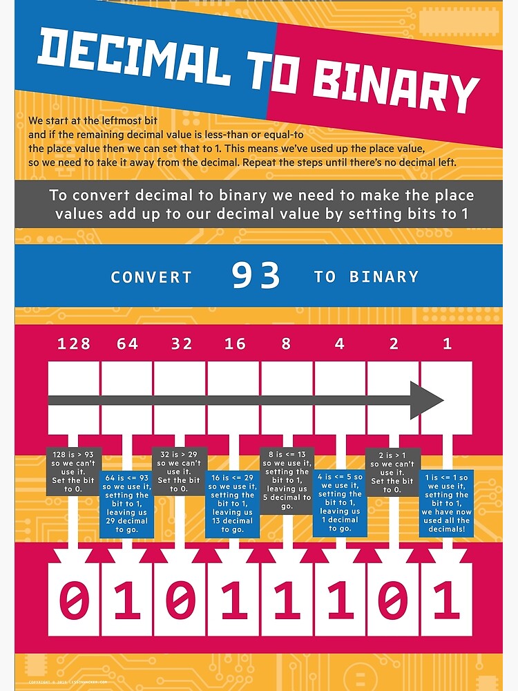 Numeracy Posters Redbubble