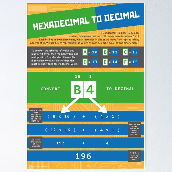 Item preview, Hexadecimal to Decimal (Computer Science Numeracy) designed and sold by lessonhacker.