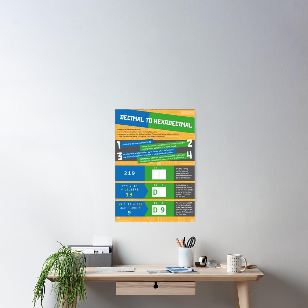 "Decimal to Hexadecimal (Computer Science Numeracy)" Poster for Sale by ...