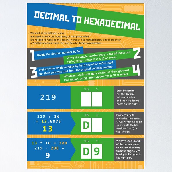 Item preview, Decimal to Hexadecimal (Computer Science Numeracy) designed and sold by lessonhacker.