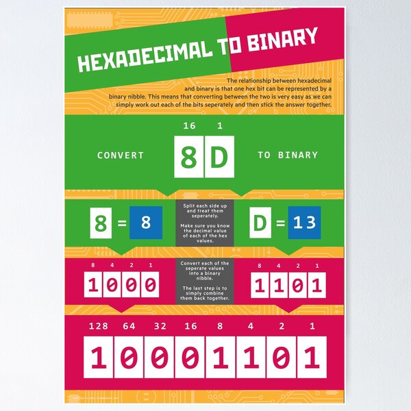 Item preview, Hexadecimal to Binary (Computer Science Numeracy) designed and sold by lessonhacker.