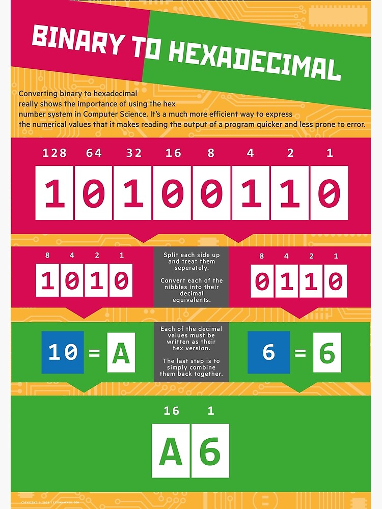 Binary to Hexadecimal (Computer Science Numeracy) by lessonhacker