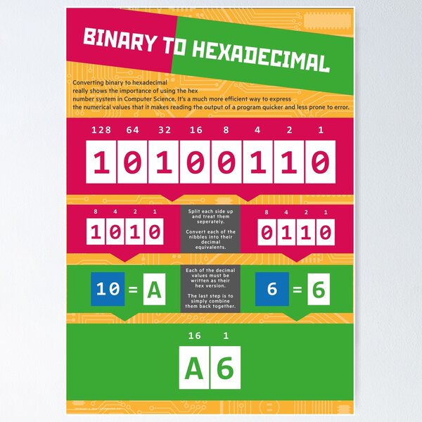 Item preview, Binary to Hexadecimal (Computer Science Numeracy) designed and sold by lessonhacker.