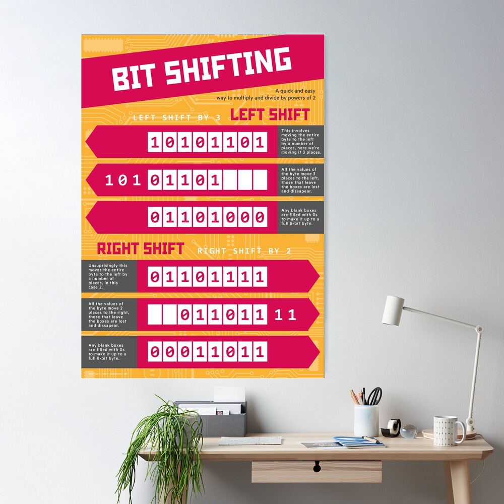 Bit Shifting (Computer Science Numeracy) [Bitwise Manipulation] Poster