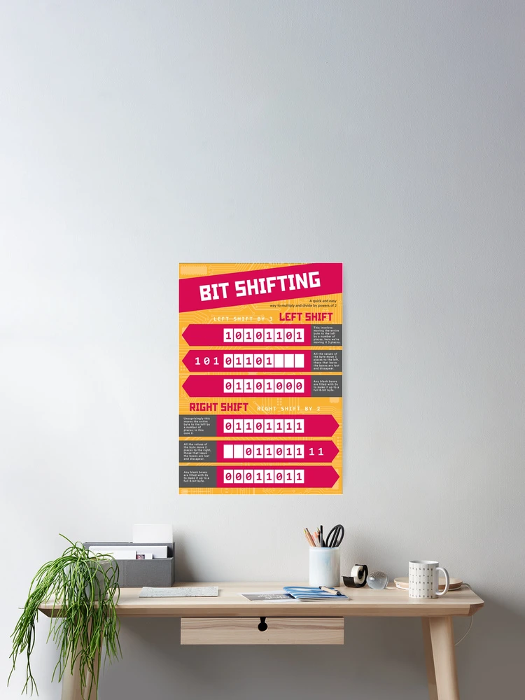 Thumbnail 2 of 3, Poster, Bit Shifting (Computer Science Numeracy) [Bitwise Manipulation] designed and sold by lessonhacker.