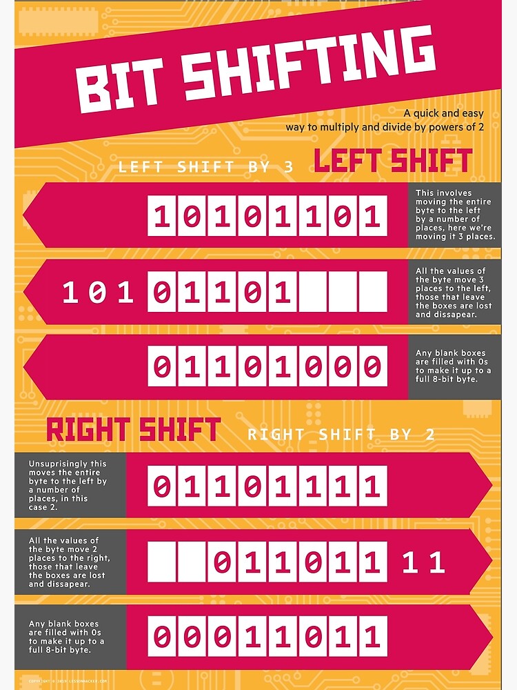 Bit Shifting (Computer Science Numeracy) [Bitwise Manipulation] Premium ...