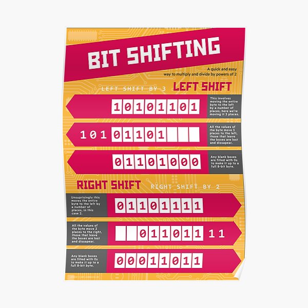 Bit Shifting (Computer Science Numeracy) [Bitwise Manipulation] Poster