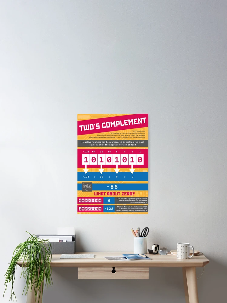 Thumbnail 2 of 3, Poster, Two's Complement (Computer Science Numeracy) [Representing Negative Numbers] designed and sold by lessonhacker.