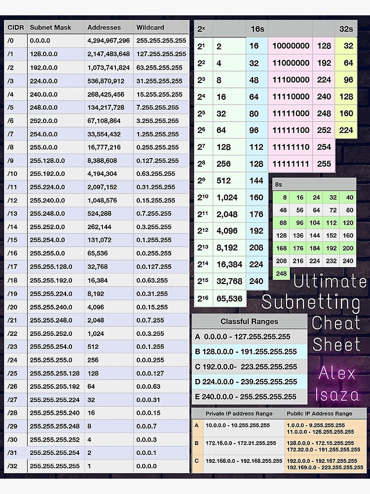 Seem Omit Prevention Subnet Masking Cheat Sheet I Was Surprised 