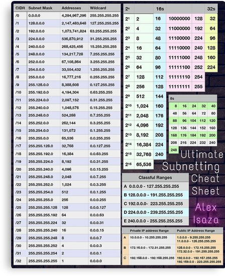 Network Subnet Cheat Sheet