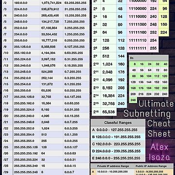 "Ultimate Subnetting Cheat Sheet" Journal for Sale by alexisaza | Redbubble