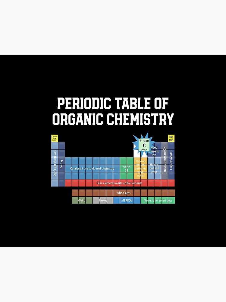 Organic chemistry design Periodic table of Organic chemistry Art Print for  Sale by farhanhafeez