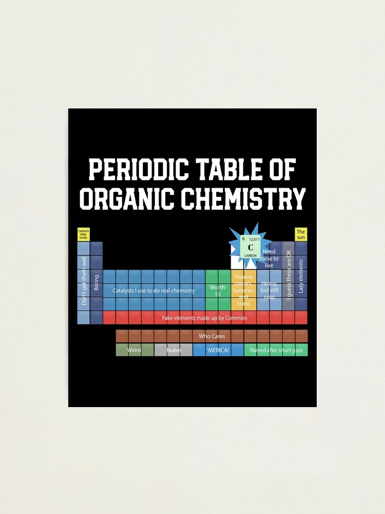 organic chemistry design periodic table of organic chemistry photographic print by farhanhafeez redbubble