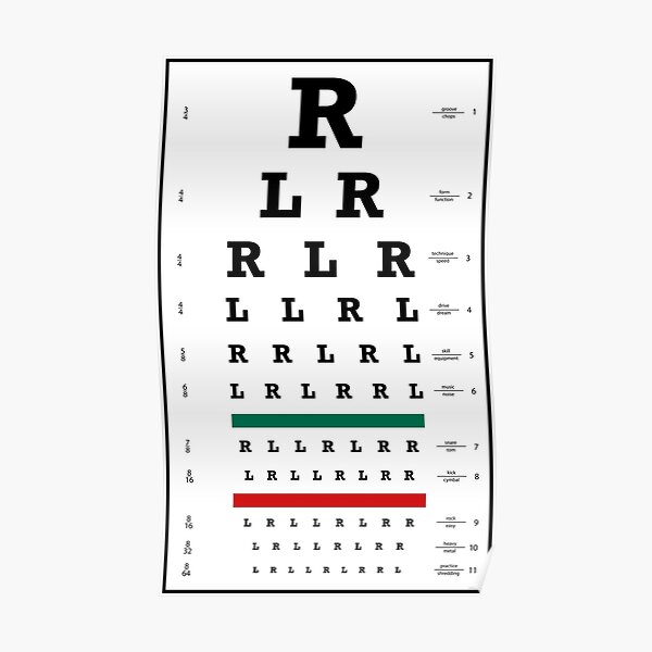 Drummers Eye Chart Poster