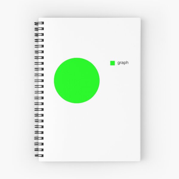 Item preview, Graph showing a graph designed and sold by Ivan Mijanovic.