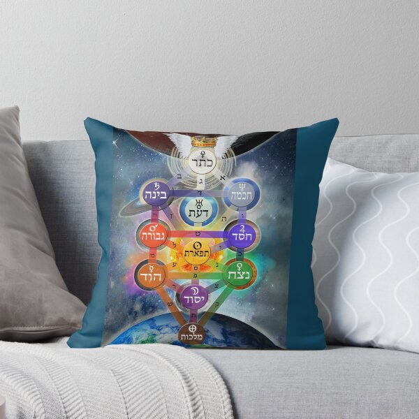 Item preview, Kabbalistic Tree of Life With Planets designed and sold by Tau Tia L Douglass.