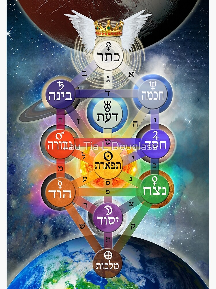 Discover Kabbalistic Tree of Life With Planets Premium Matte Vertical Poster