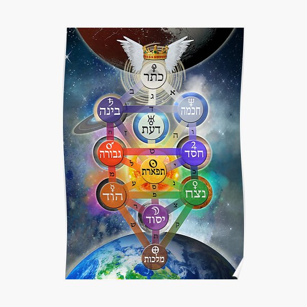 Kabbalistic Tree of Life With Planets Poster