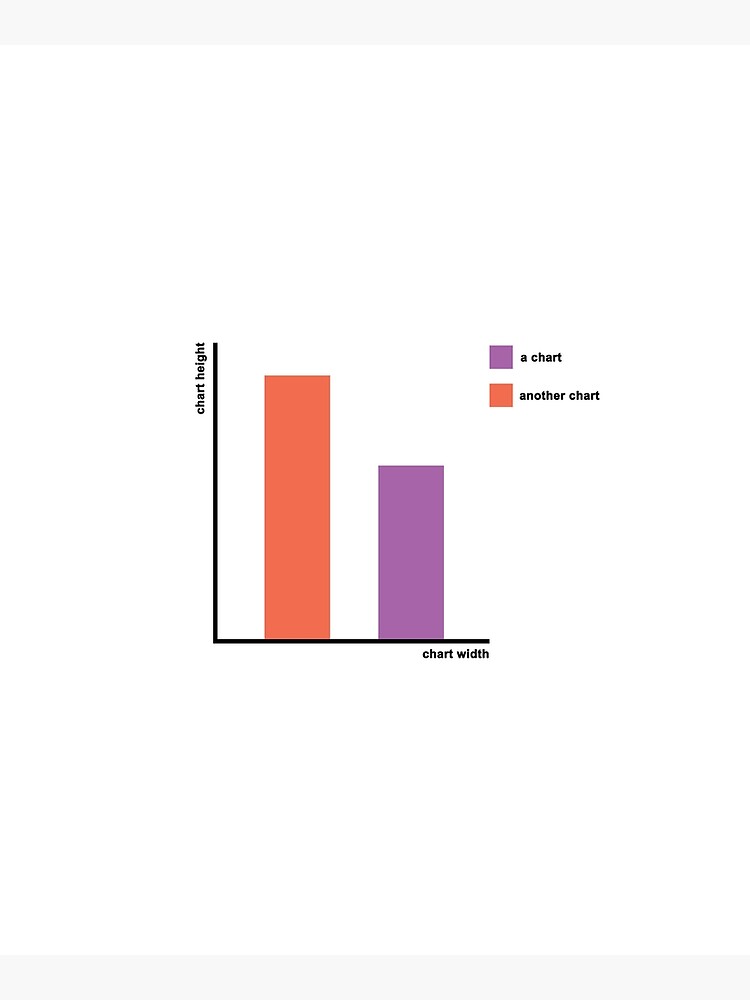 "Chart and another chart" Art Print by ivanmijanovic42 Redbubble