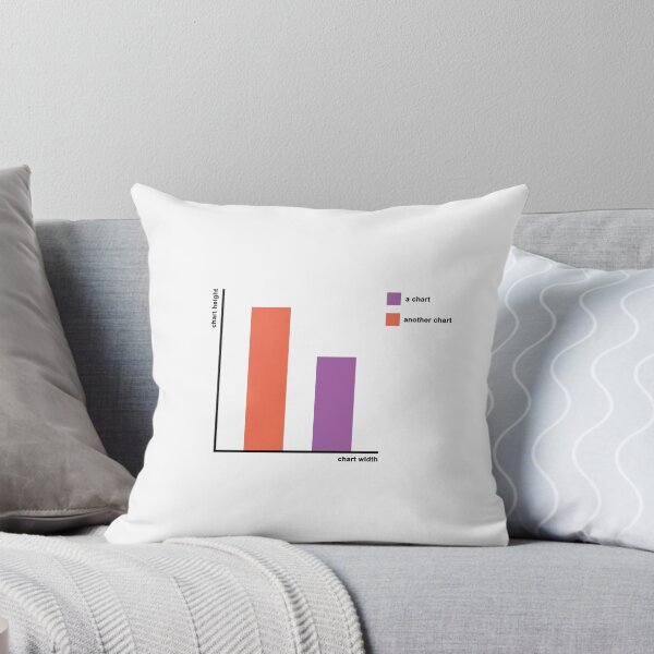 Item preview, Chart and another chart designed and sold by Ivan Mijanovic.