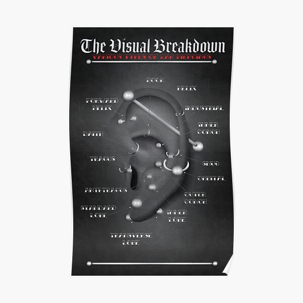 Vintage Style Ear Piercing Chart Poster