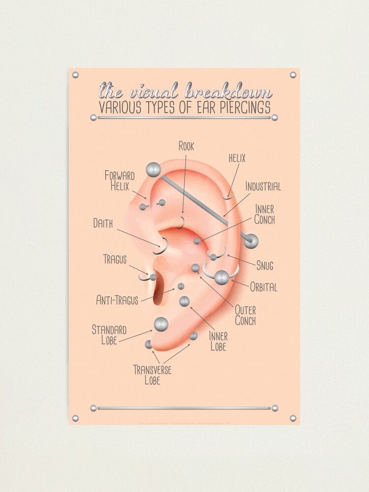 Ear Piercing Chart Photographic Print