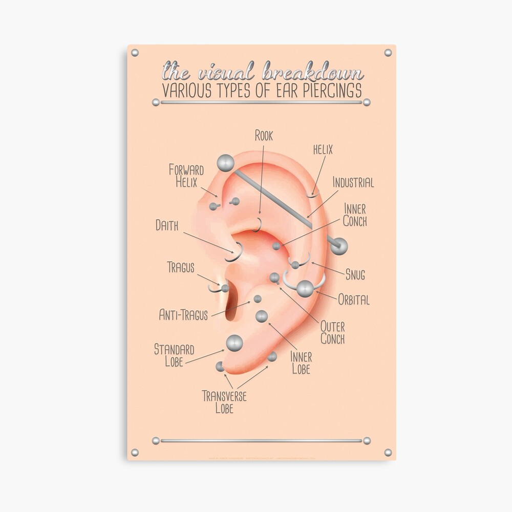 Ear Piercing Chart Photographic Print