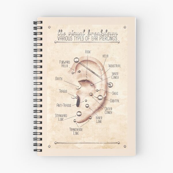 Artikelvorschau, Ohr Piercing Chart, Vintage Grunge entworfen und verkauft von Jarrod Vandenberg.