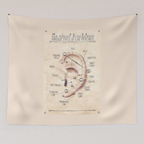 Item preview, Ear Piercing Chart, Vintage Grunge designed and sold by Jarrod Vandenberg.