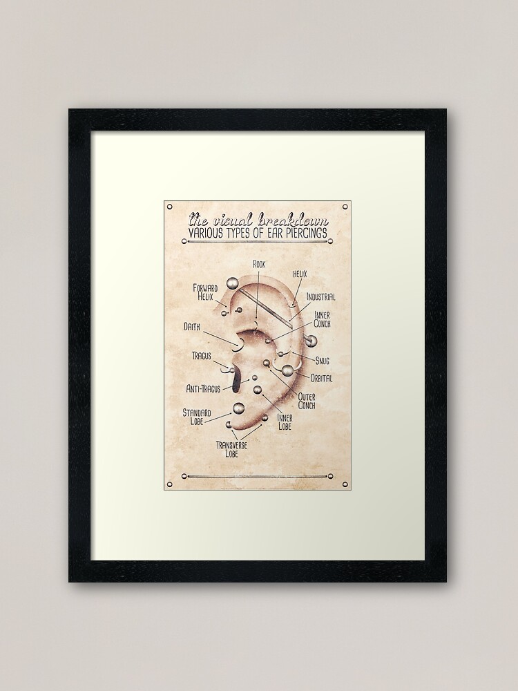 Ear Piercing Chart, Vintage Grunge | Framed Art Print