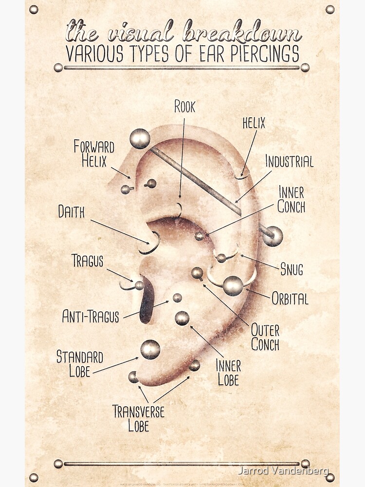 "Ear Piercing Chart, Vintage Grunge" Photographic Print for Sale by