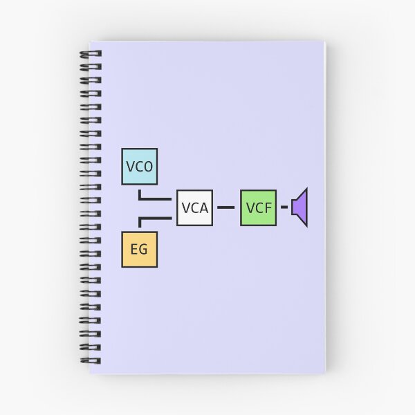 Item preview, Synth block diagram designed and sold by SynthApparel.