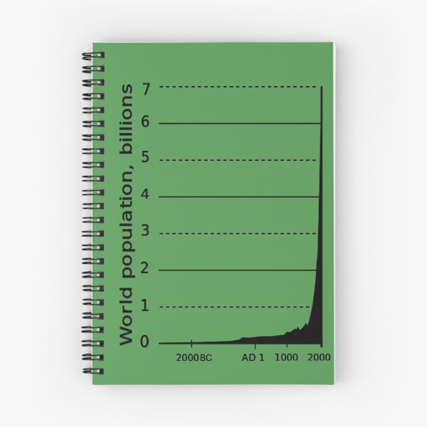 Item preview, WORLD POPULATION GRAPH designed and sold by Rob Price.