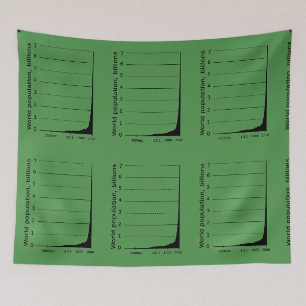 Item preview, WORLD POPULATION GRAPH designed and sold by Rob Price.