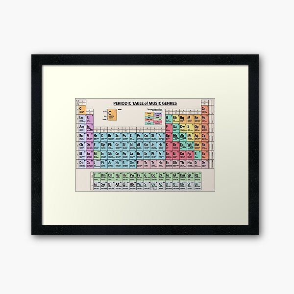 Item preview, Periodic Table of Music Genres designed and sold by Inna Soyturk.