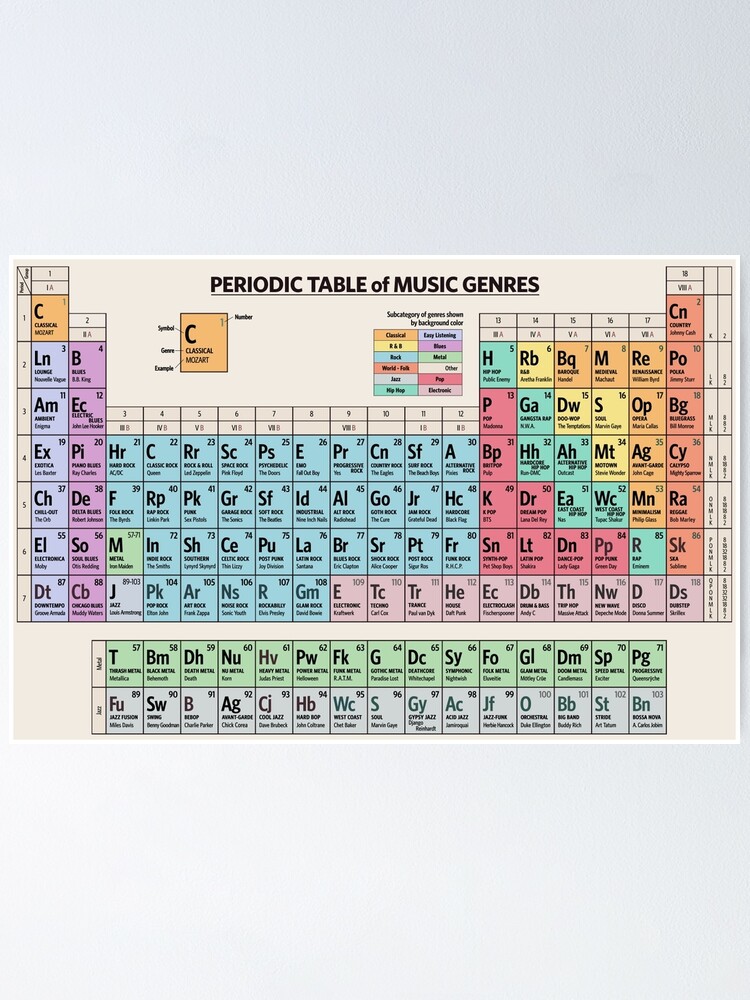 periodic table of music genres poster by innasoyturk redbubble