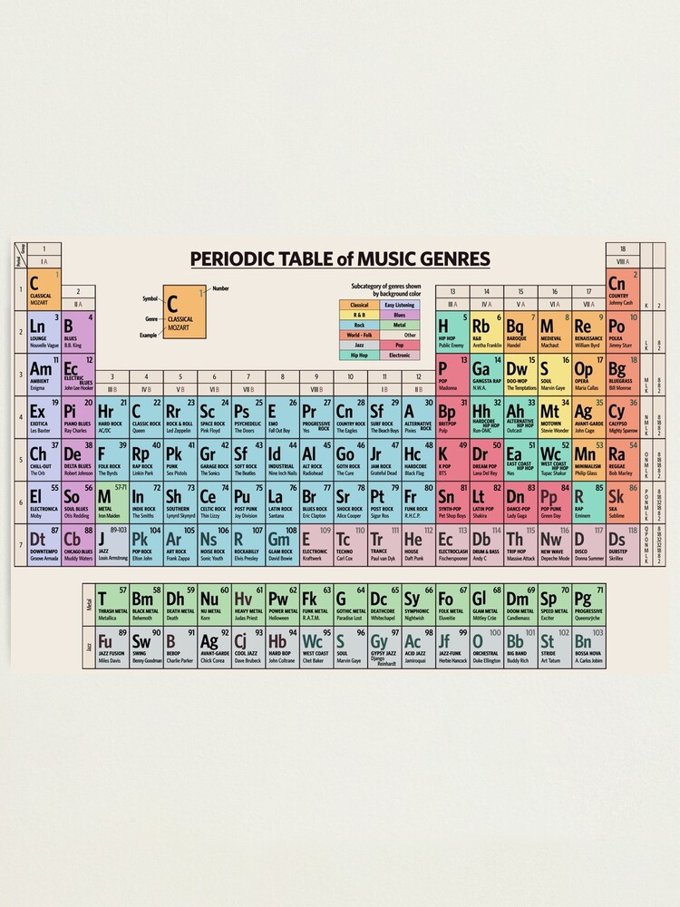 periodic table of music genres photographic print by