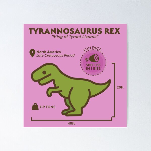 Item preview, Tyrannosaurus Rex (T-Rex) Infographic designed and sold by tiedanchor.