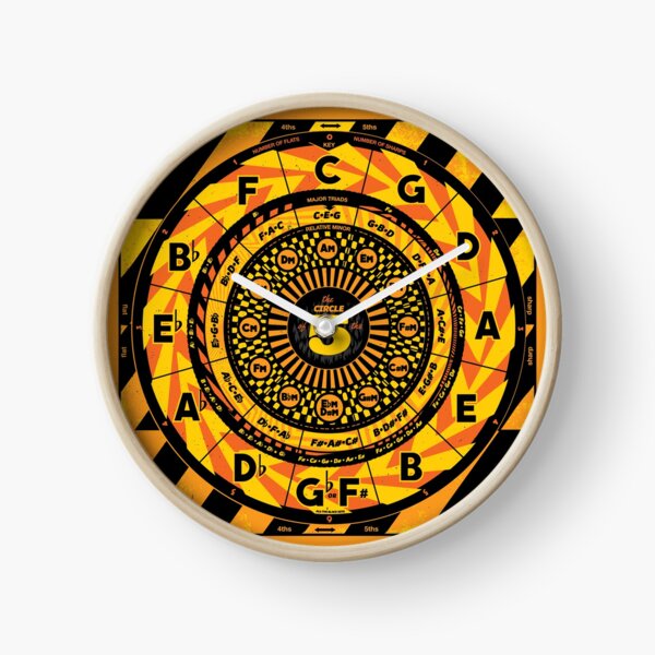 The Circle of 5ths chart Clock