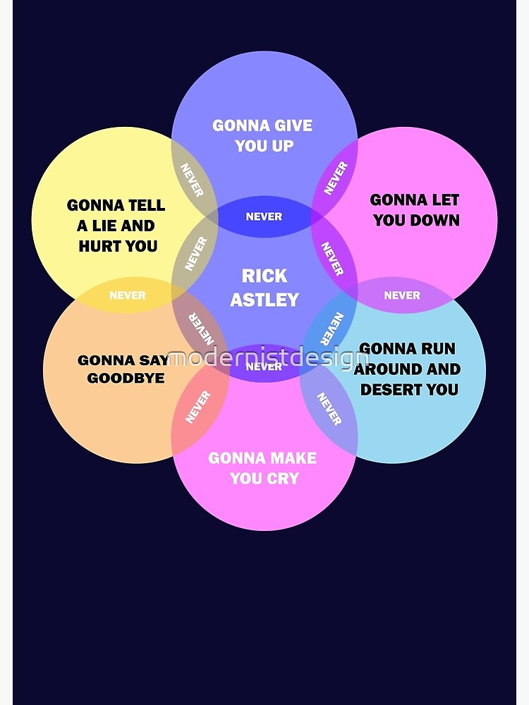 Rick Astley  Understanding feelings, Venn diagram, Diagram
