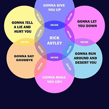 Rick Astley  Understanding feelings, Venn diagram, Diagram