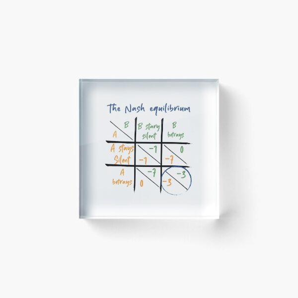 Item preview, Nash Equilibrium - Game Theory from John Nash designed and sold by OVMEngemann.
