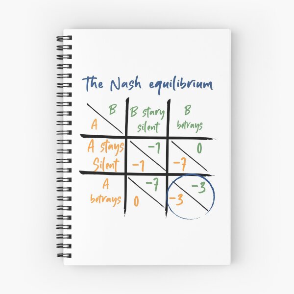 Item preview, Nash Equilibrium - Game Theory from John Nash designed and sold by OVMEngemann.